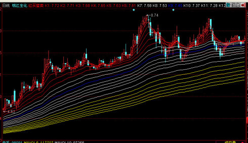 同花顺红买蓝卖主图源码