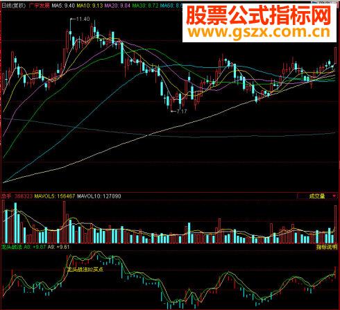 同花顺龙头战法副图源码