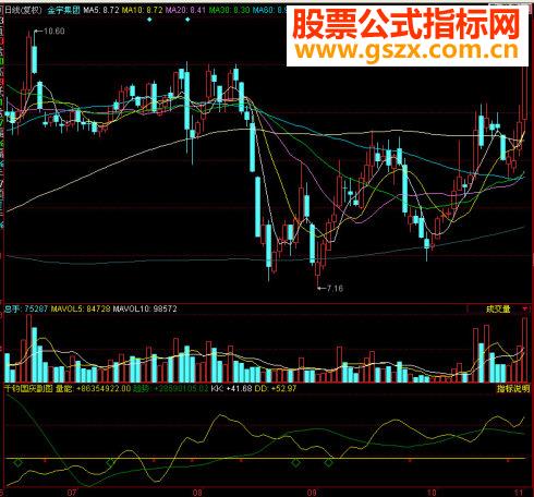 同花顺千钧国庆副图源码