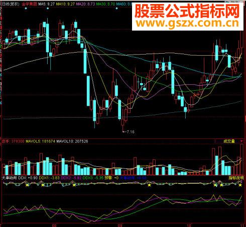 同花顺大单动向副图源码