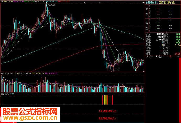 大智慧提前买入副图源码