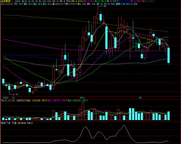 飞狐短线了结副图源码
