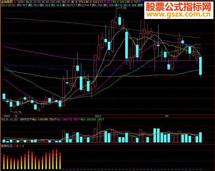 飞狐底部礼花副图源码