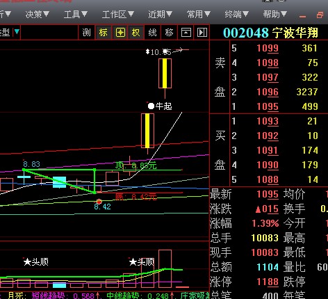 突破三角形顶选股指标