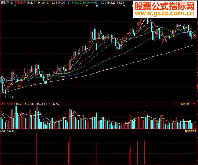 同花顺麟龙量能饱和度副图源码