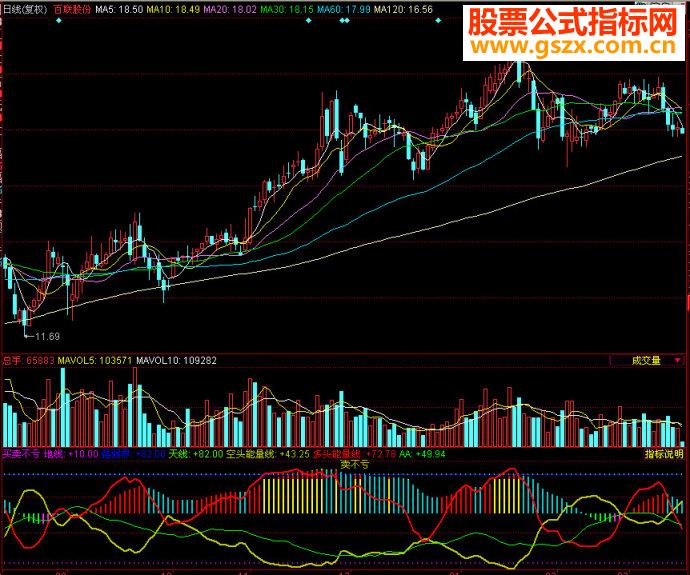 同花顺买卖不亏副图源码