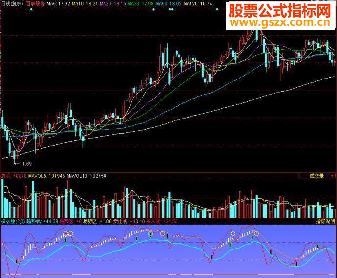 同花顺权必胜副图源码
