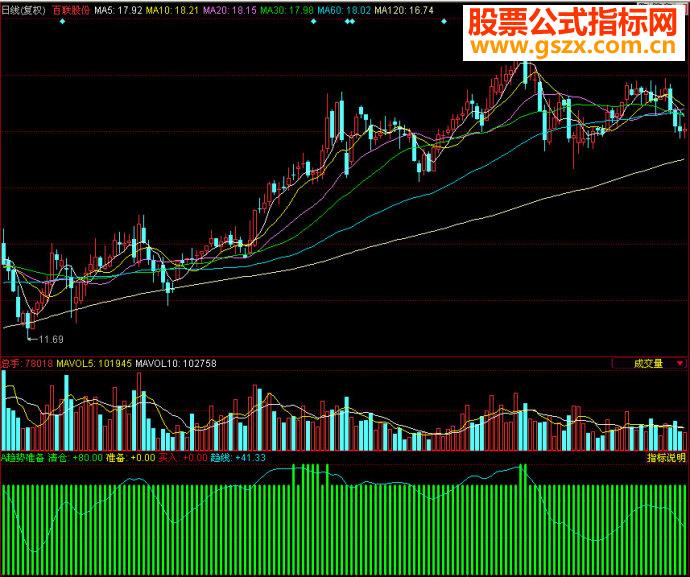 同花顺趋势准备副图源码