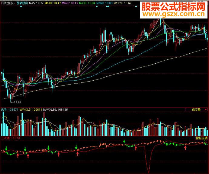 同花顺——三才线副图源码