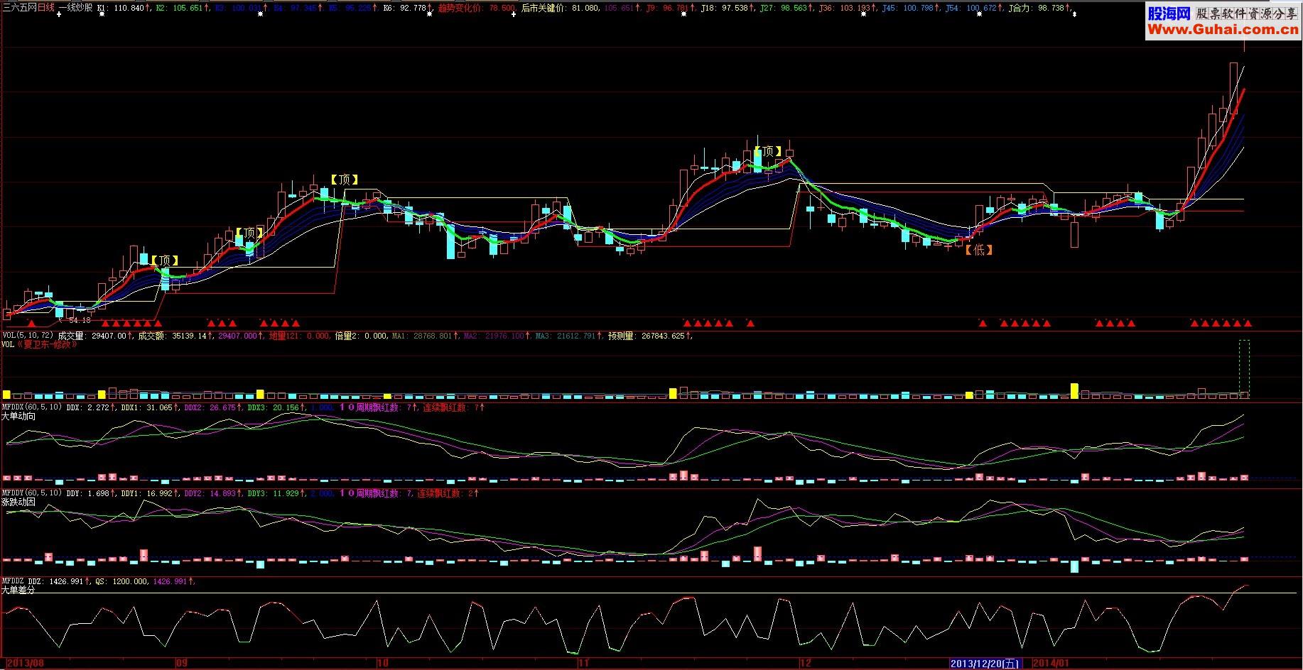 火山大师和周易班长的大智慧主图 源码