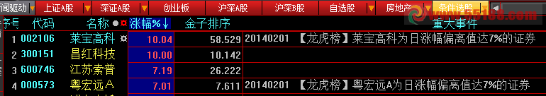 樱桃马上有钱选股公式 大路888