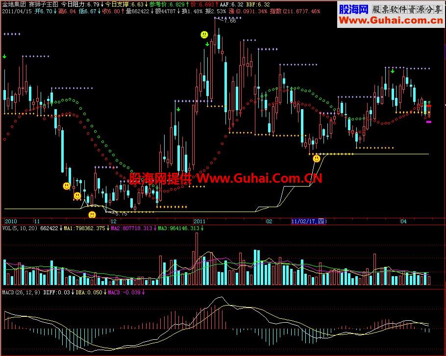 飞狐赛狮子主图指标