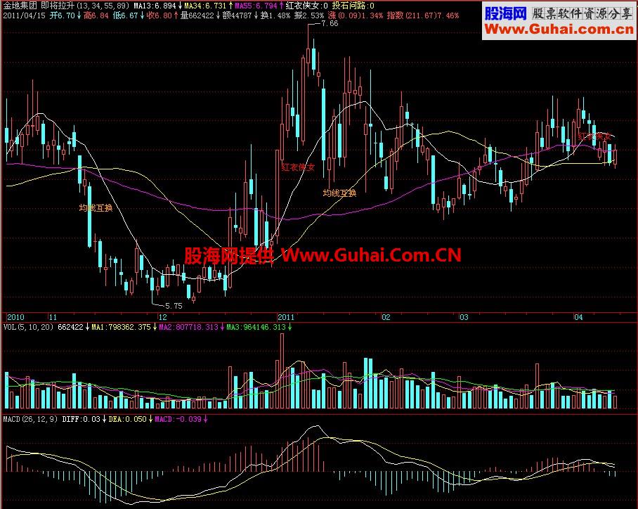 飞狐即将拉升主图指标