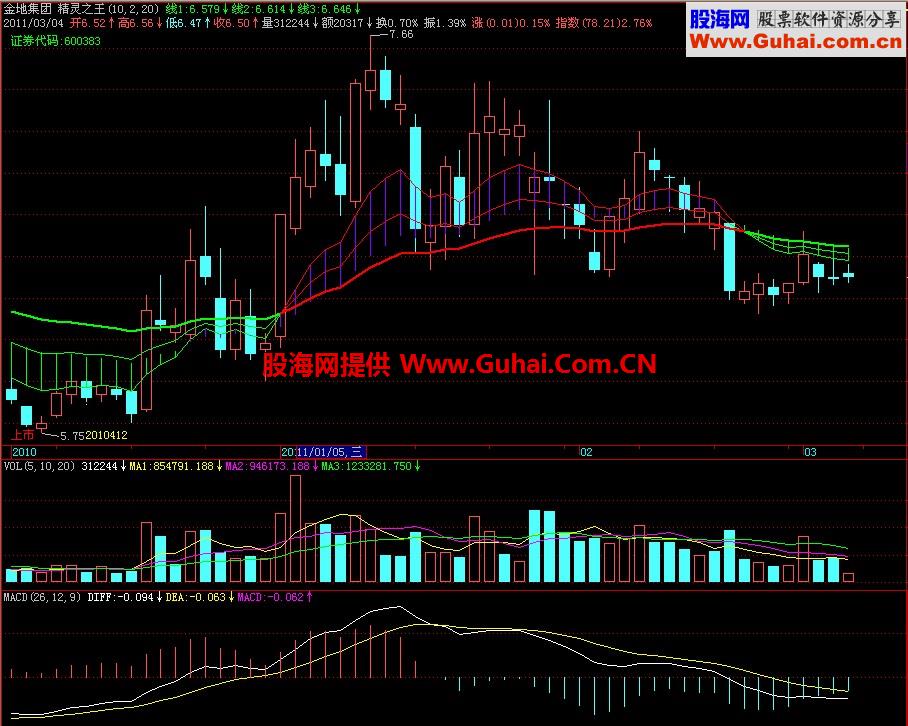 飞狐精灵之王主图指标
