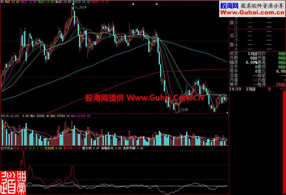 大智慧拉升资金副图指标