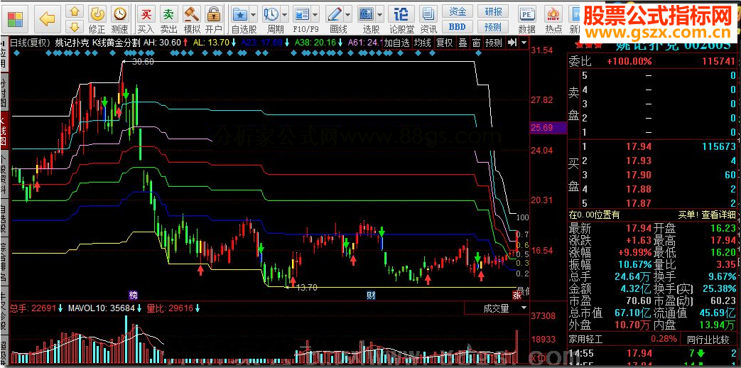 同花顺K线黄金分割源码副图