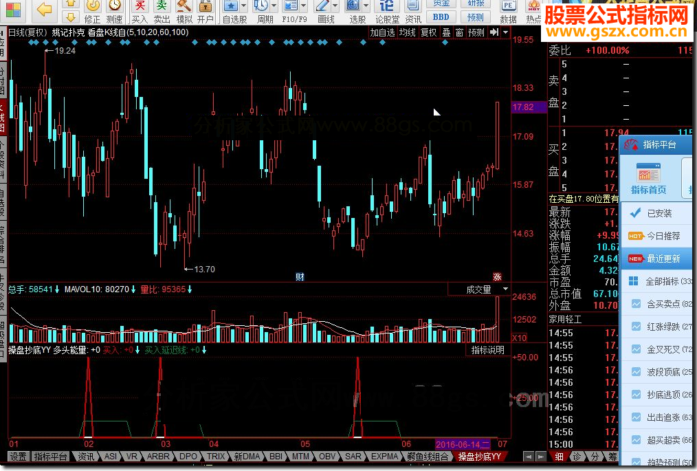 同花顺操盘抄底YY源码副图