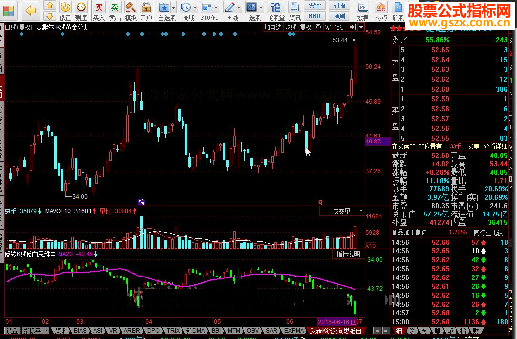 同花顺反转K线反向思维源码副图