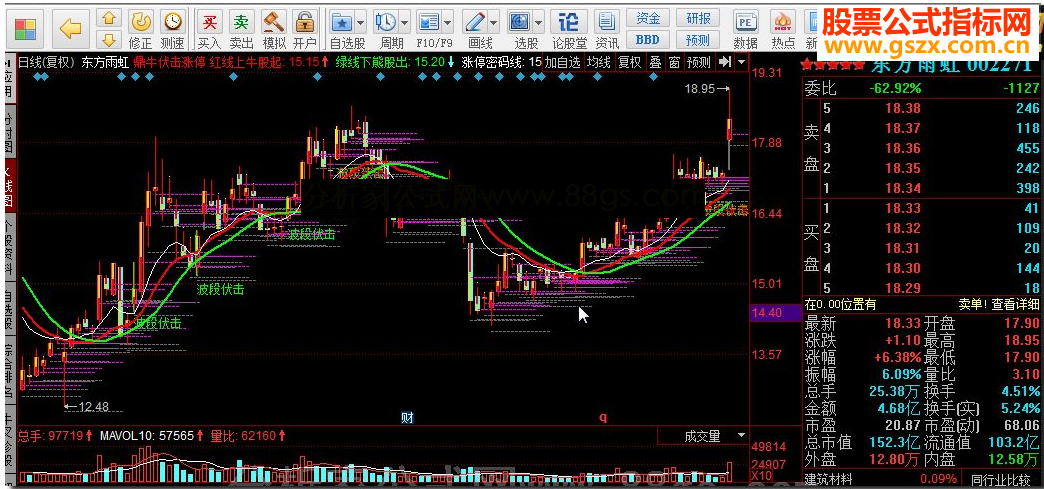 同花顺鼎牛伏击涨停源码附图