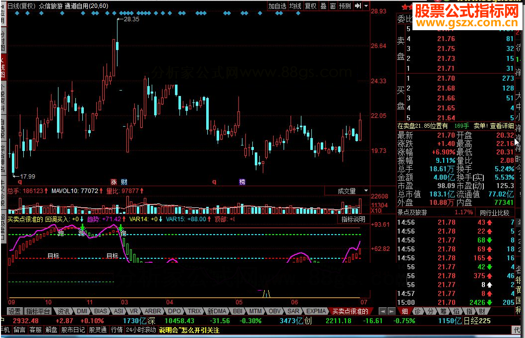 同花顺买卖点很准源码副图