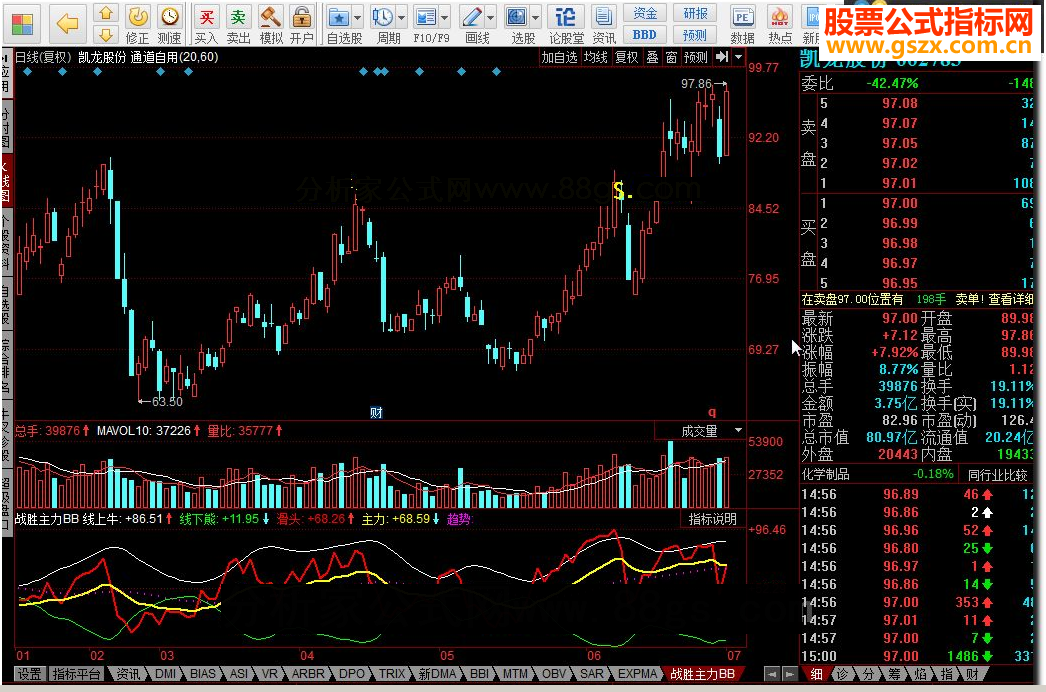 同花顺战胜主力BB源码副图