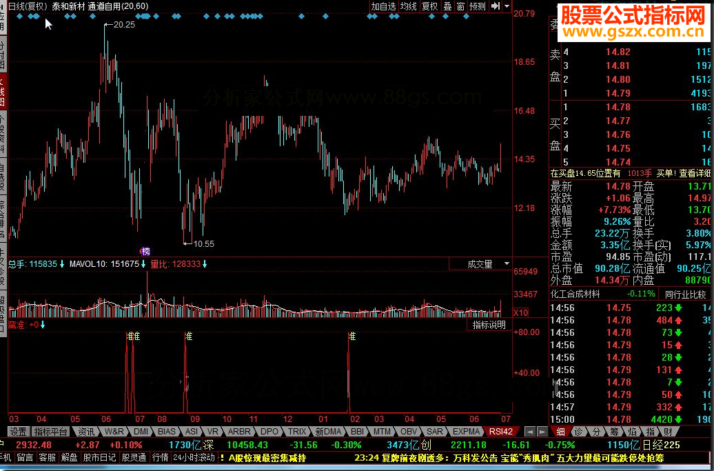 同花顺蛮准源码副图