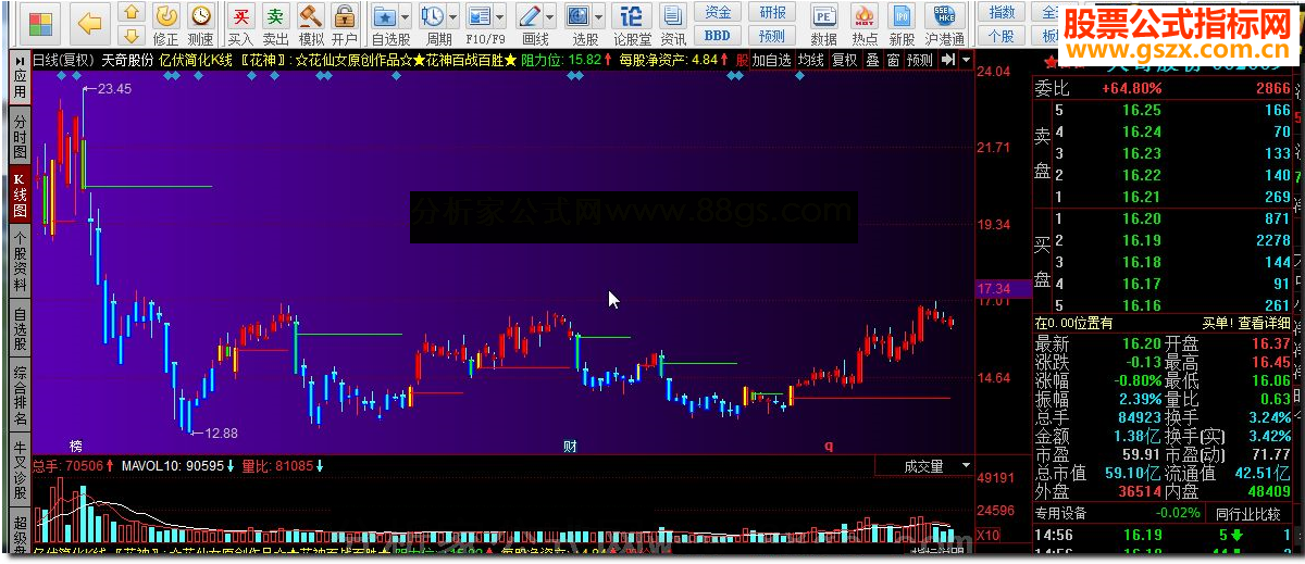 同花顺亿伏简化K线 捕捉买卖点源码