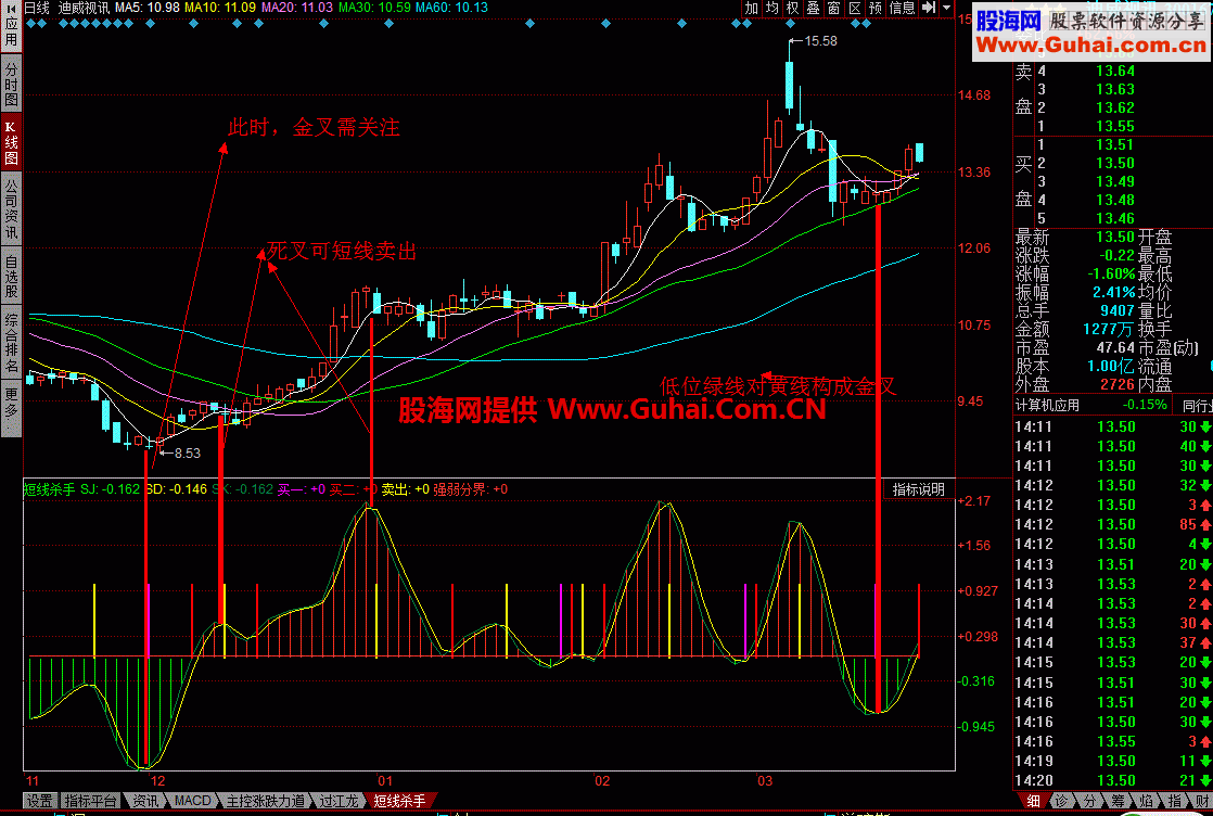 短线杀手幅图：对短线具有较强的指导作用