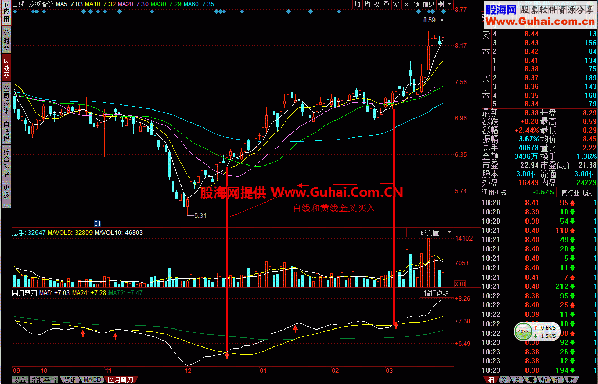 圆月弯刀：金叉的时候买入股票