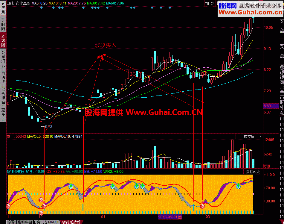 短线抓波段：一个既有用又很漂亮的指标