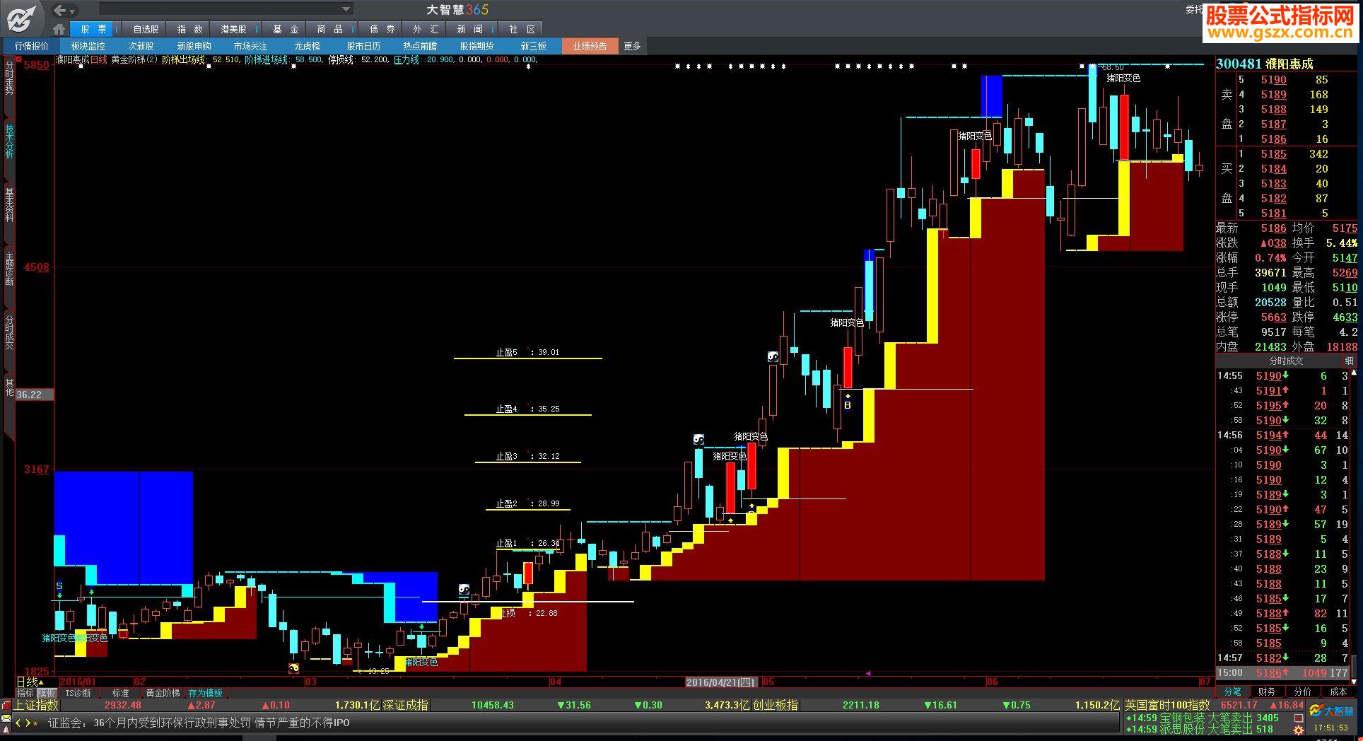 大智慧1.《指标十年》黄金阶梯(主图贴图指标详解)