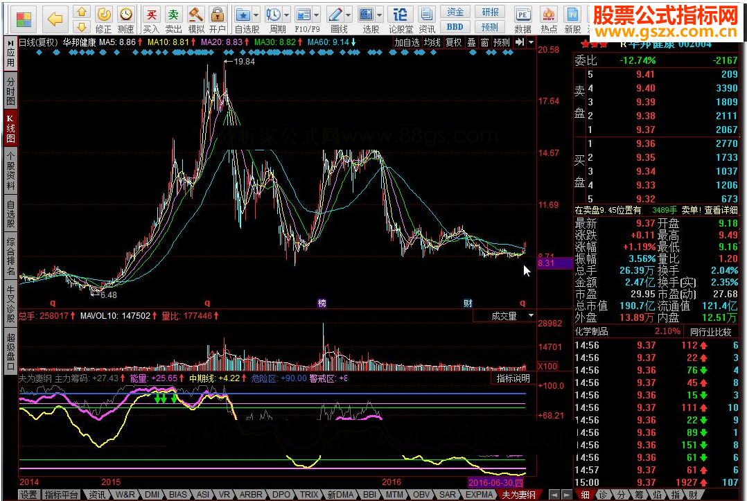 同花顺夫为妻纲 分时T+0指标源码