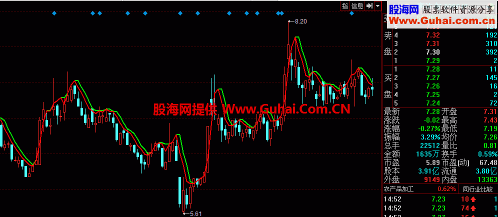 同花顺准确买卖主图公式 单线持股 双线持币  简单了