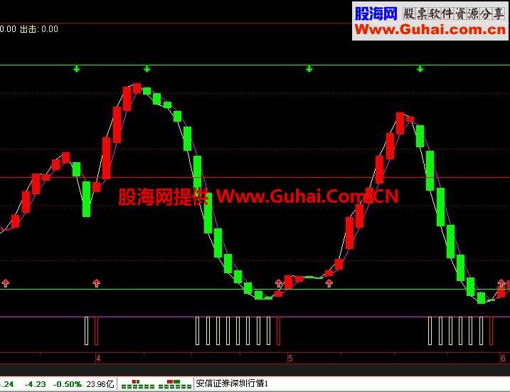 出击指标 选股公式 