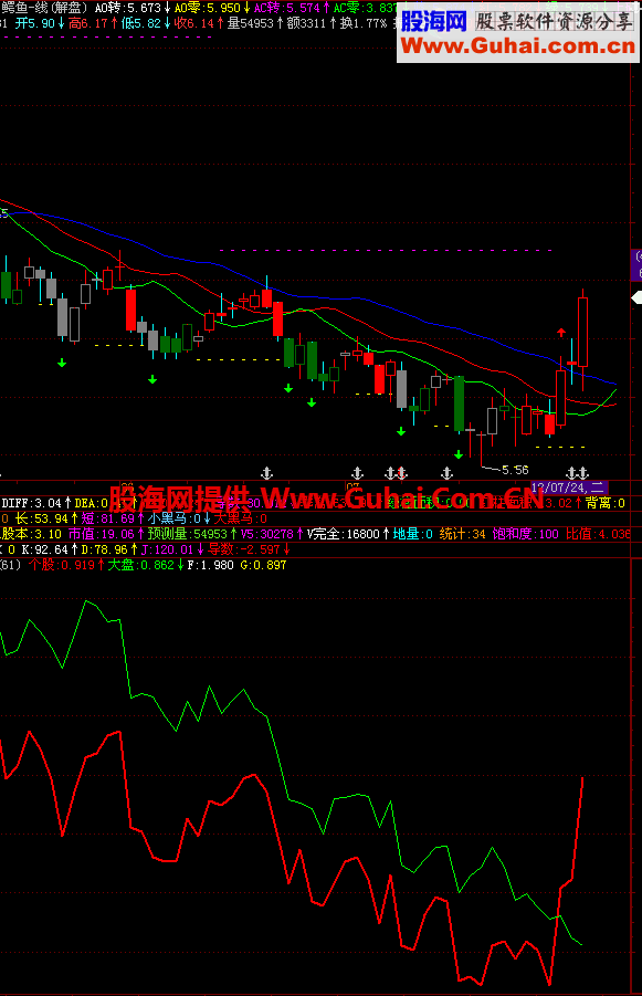 相似形态副图公式