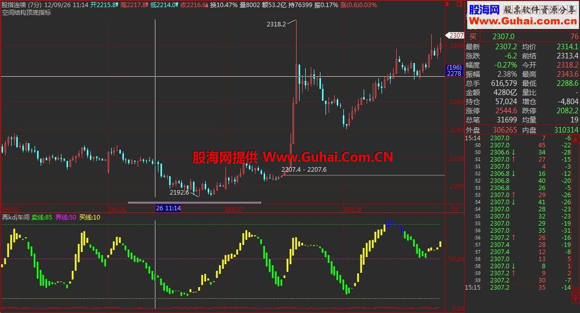飞狐另类kdj指标