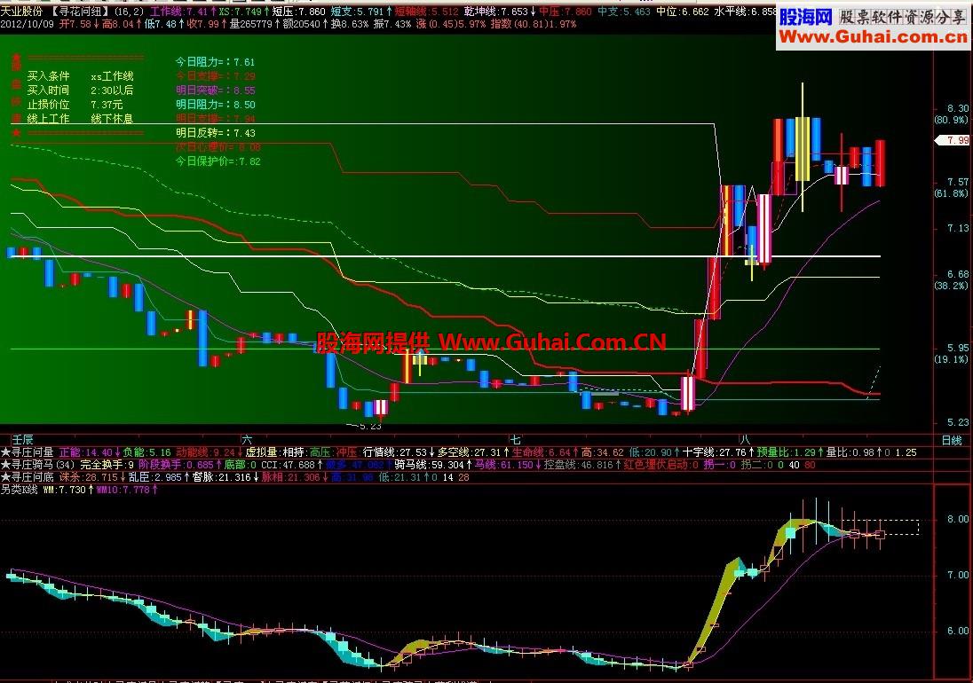 股董另类K线加料版副图
