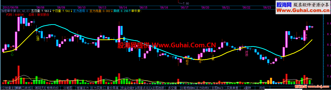 主图成交量+主力吸筹洗盘