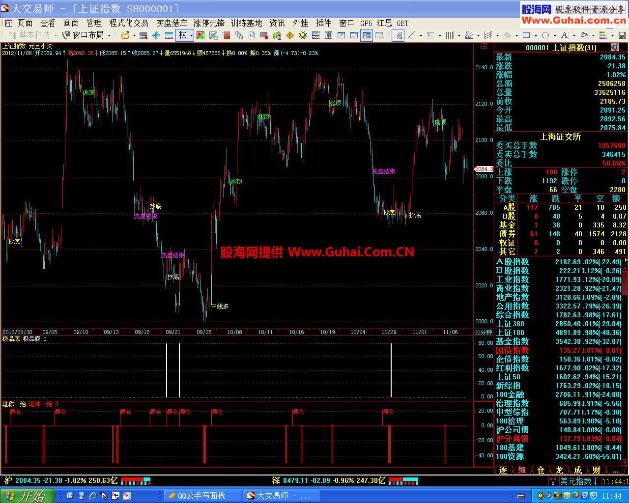 买入组合.源码.适合各周期.非常实用.可以说是完美