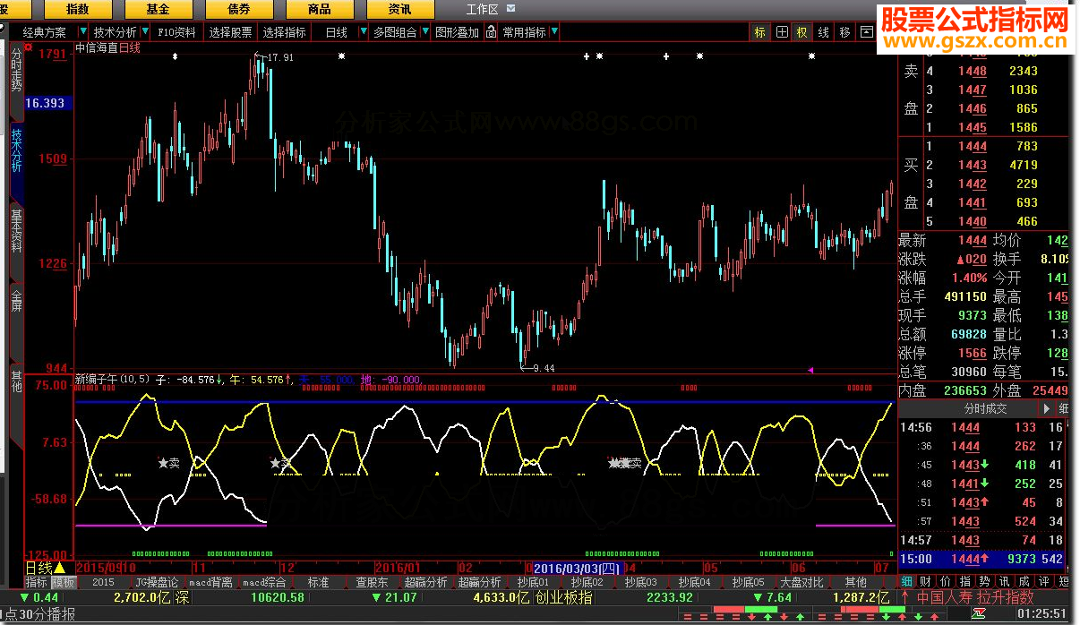 大智慧新编子午线源码副图