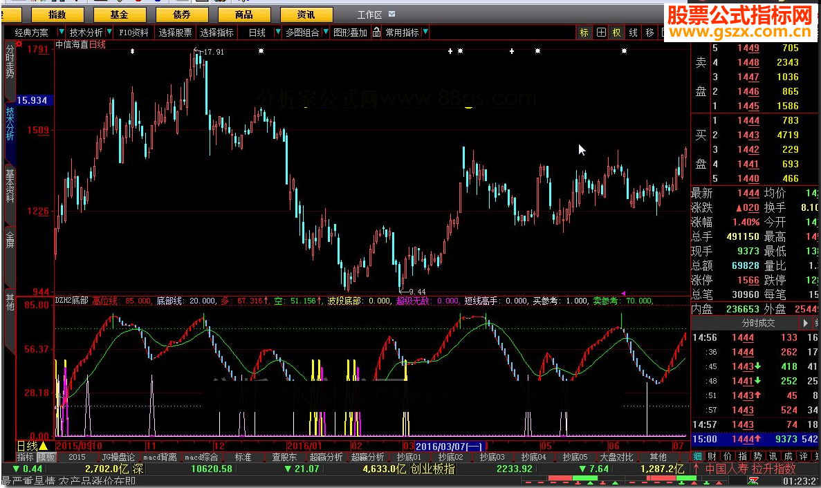 大智慧dzh2底部源码
