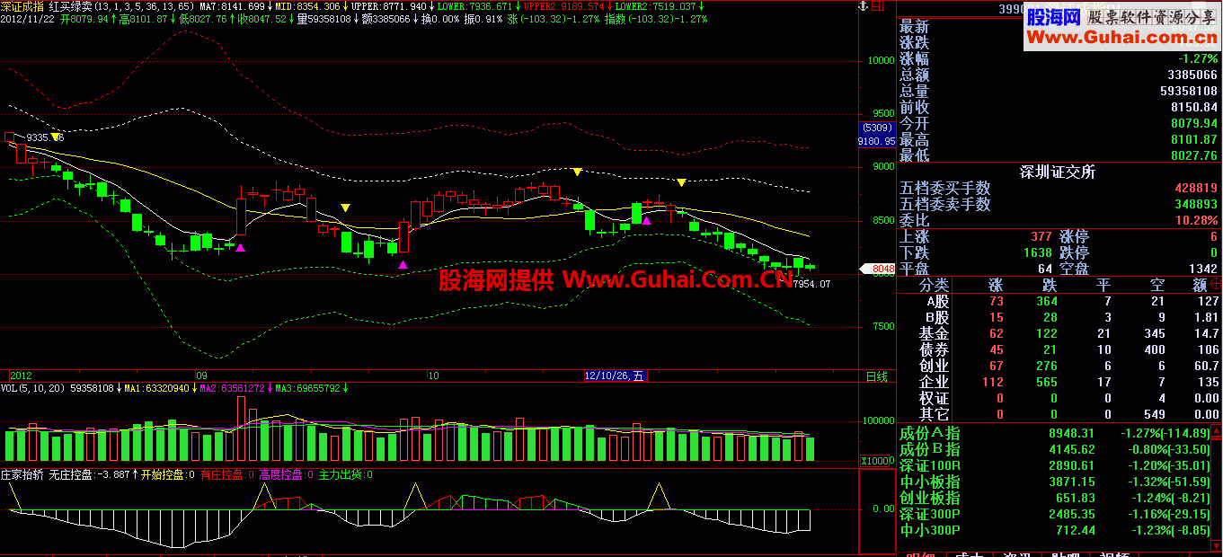 红买绿卖主图公式 源码 无未来