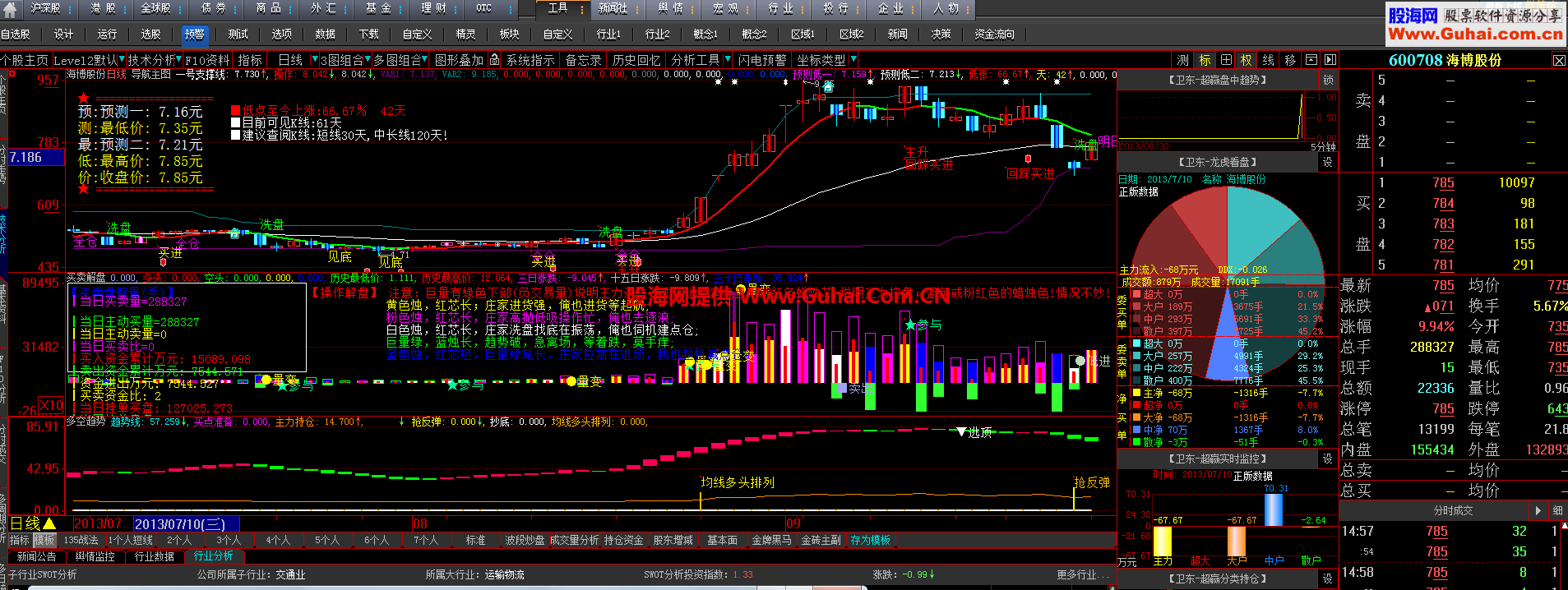 多空趋势优化版幅图