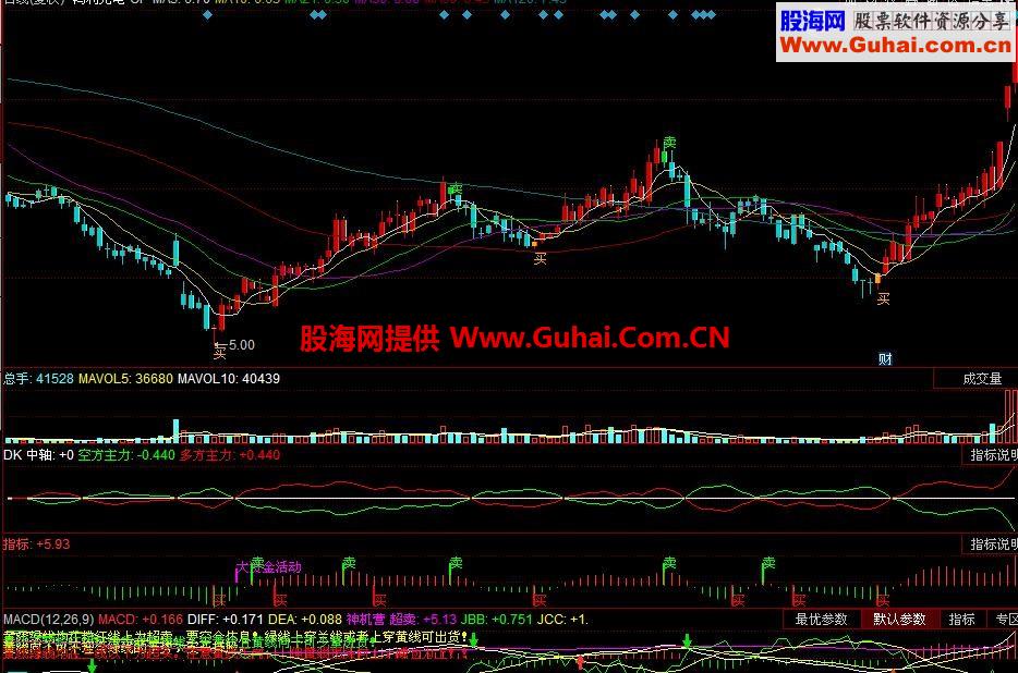 主力多空副图指标 