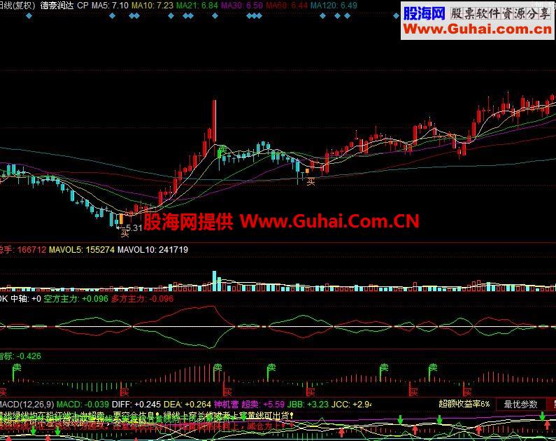 波段买卖王副图指标 选股 源码