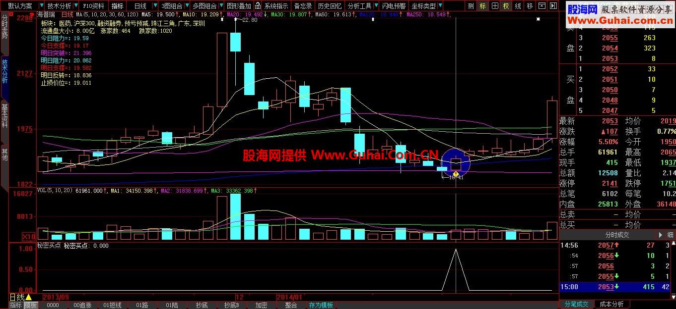 秘密买点 自用超短线指标 3天2% 成功率80% 无未来