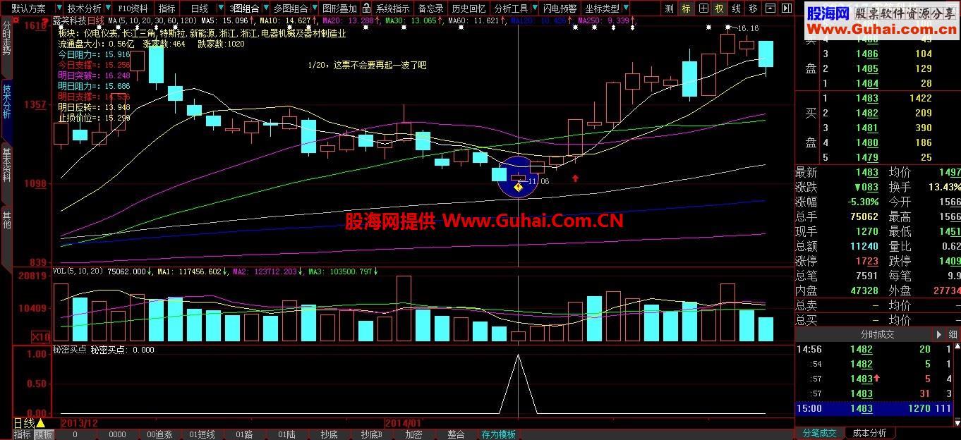 秘密买点 自用超短线指标 3天2% 成功率80% 无未来