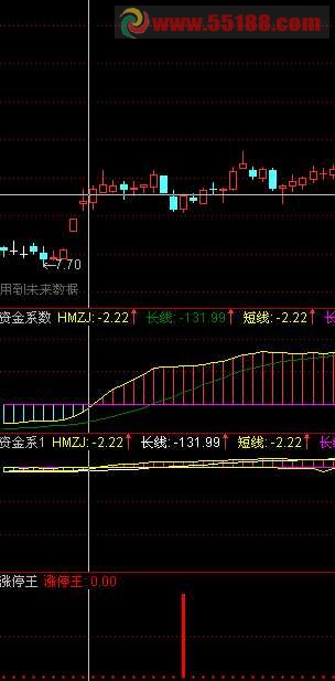 底部涨停王幅图 