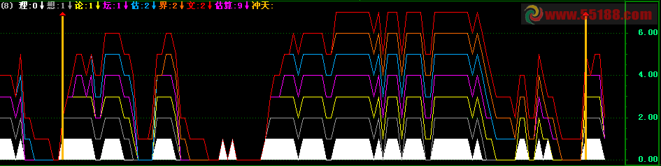 这指标我用了几年了