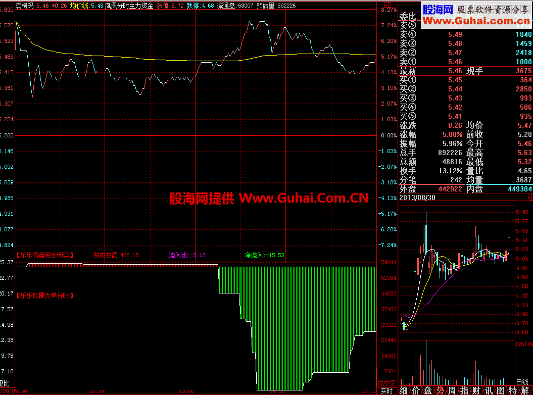 凤凰分时主力资金公式